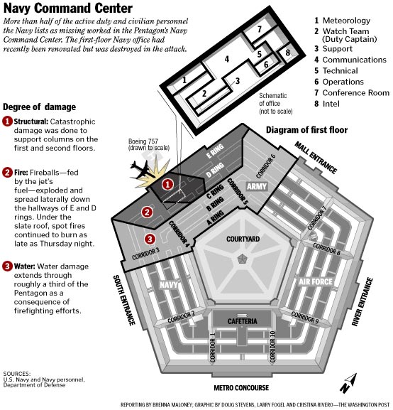 pentagon-navy-command-center
