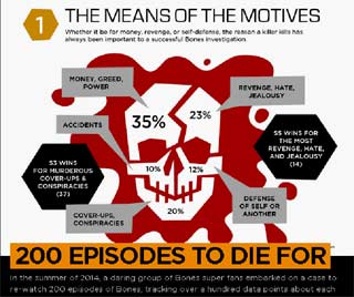 200 episodes to die for