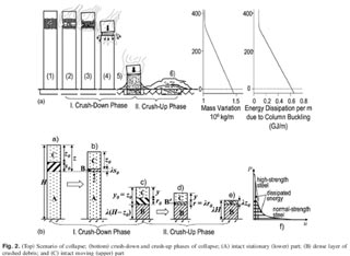 analysis of crush up crush down sm