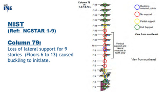 Slide 18: Column 79: Loss of lateral support for 9 stories (Floors 6 to 13) caused buckling to initiate.