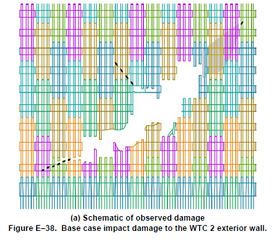 NIST WTC Figure E 38a PerimeterColumnDamage 275px 927fe