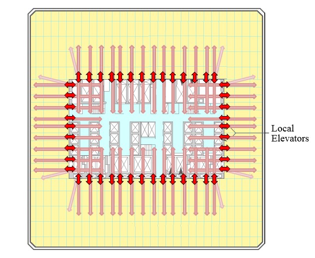figure3