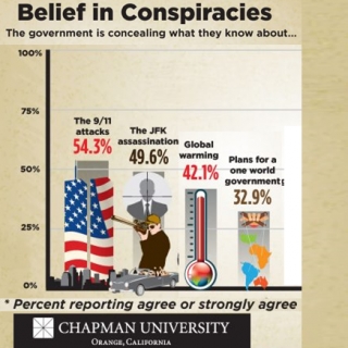 Getting To Truth About 9/11