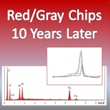 Red/Gray Chips, 10 Years Later